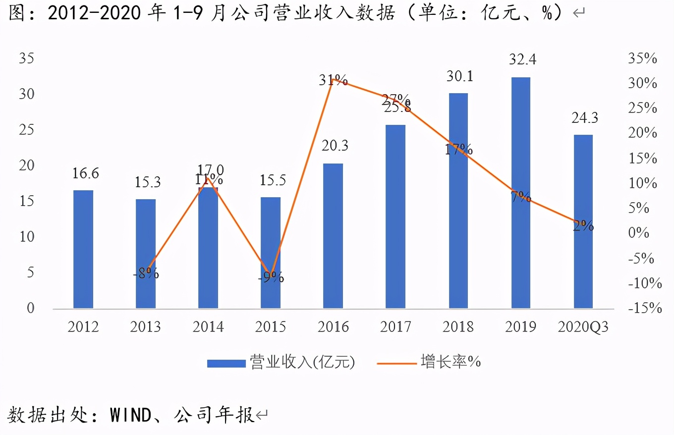医药企业分析连载2：丰原药业（000153）投资价值几何？