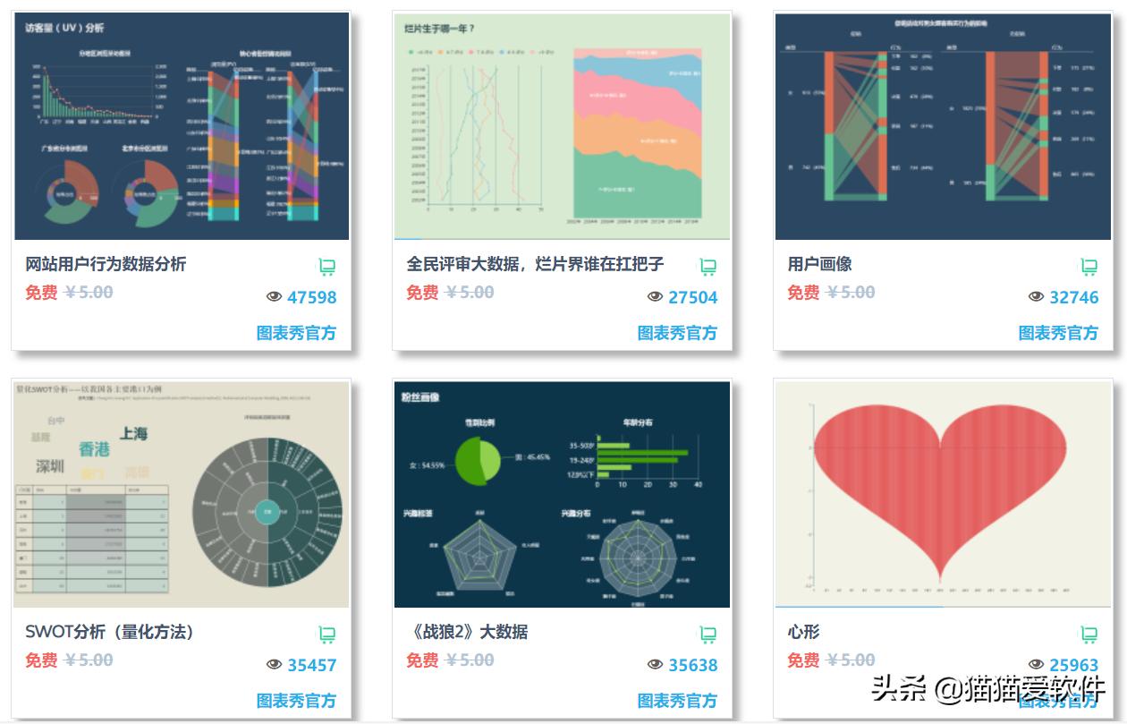 搜罗全网，我找到了最适合小白的5款数据可视化工具