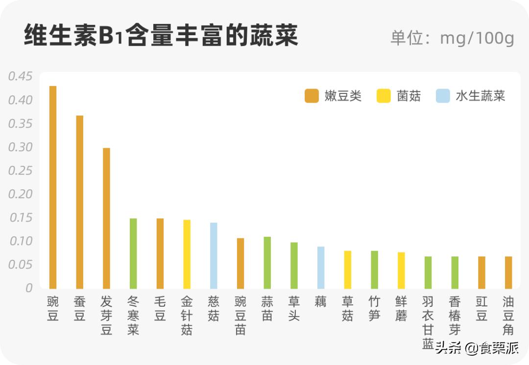 100维生素c含量相当于多少橙子,橙子维c含量高还是丑橘含量高