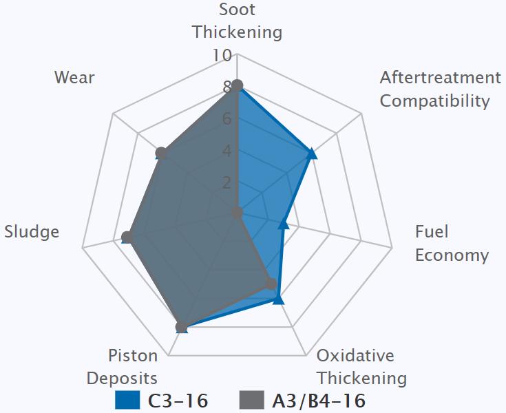 美系车性价比机油,美系车机油选多少钱的