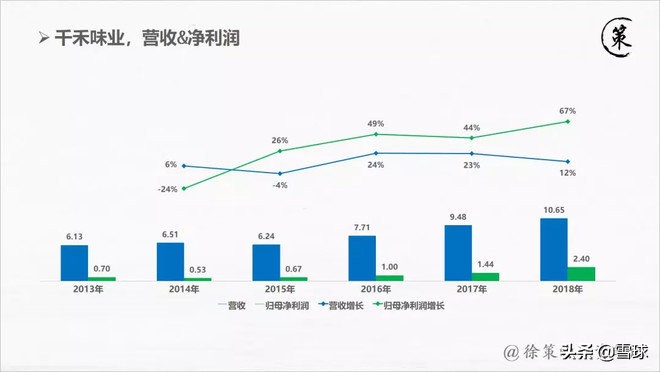 一季度报出来千禾味业为何大跌,千禾味业是大牛股吗