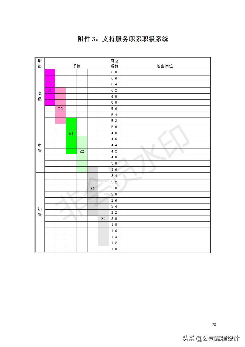 薪酬体系方案范文,项目制薪酬体系设计方案