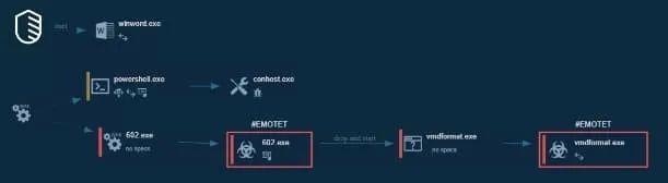 注意：网络罪犯利用冠状病毒急情传播恶意软件