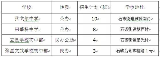 石碶街道几个初中学校,宁波石碶街道有几所中学