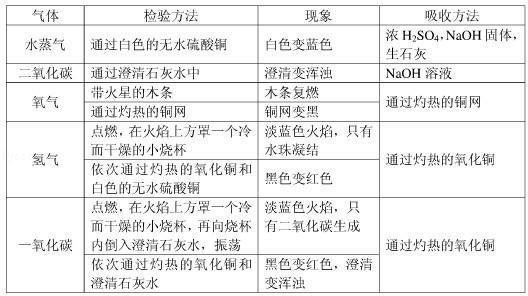 初三化学盐与化肥教学视频,化学第十一单元盐化肥知识点总结