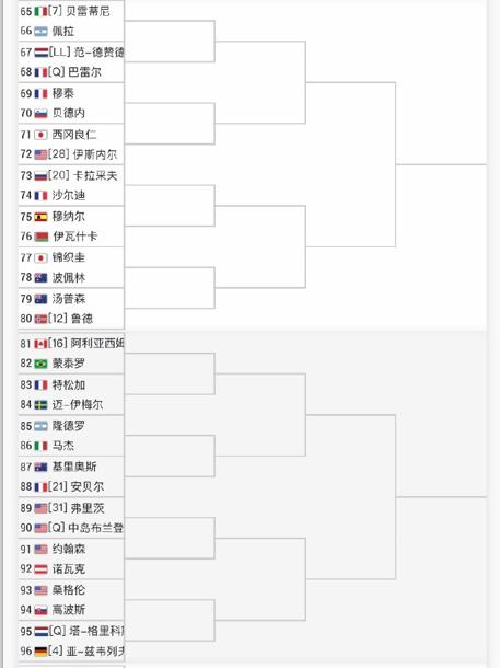 2023年温网双打签表公布中文,温网签表