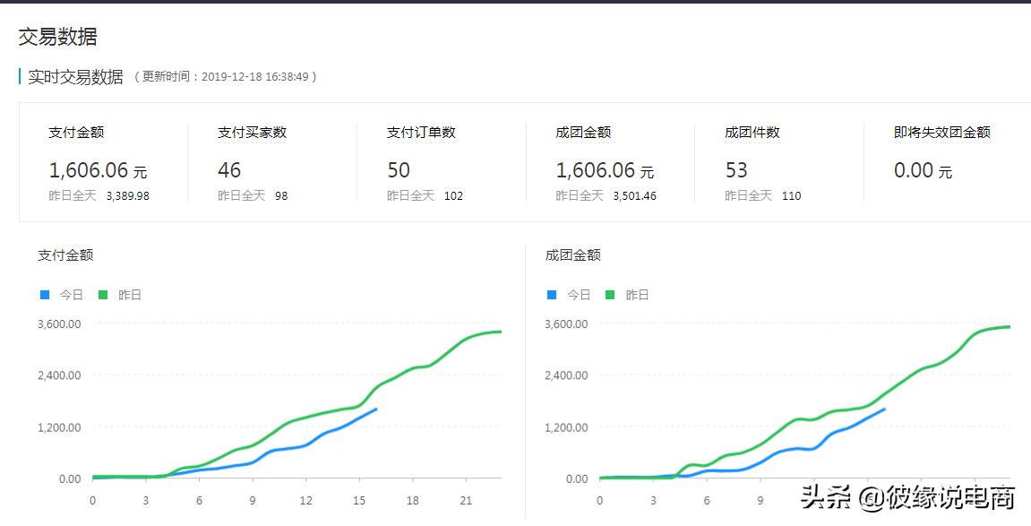 拼多多运营需要学习掌握哪些,拼多多运营基本知识有哪些