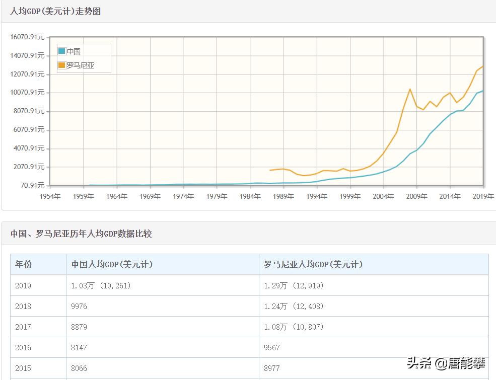 缃楅┈灏间簹鍥芥儏,缃楅┈灏间簹浜哄潎姘村钩