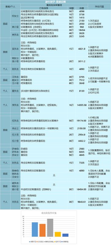 保险公司保单是骗人的吗,保险公司坑人的保单