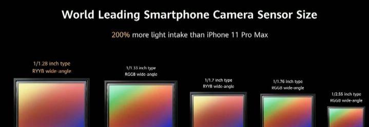 2021年各大品牌手机选购指南,2022年32款手机选购指南