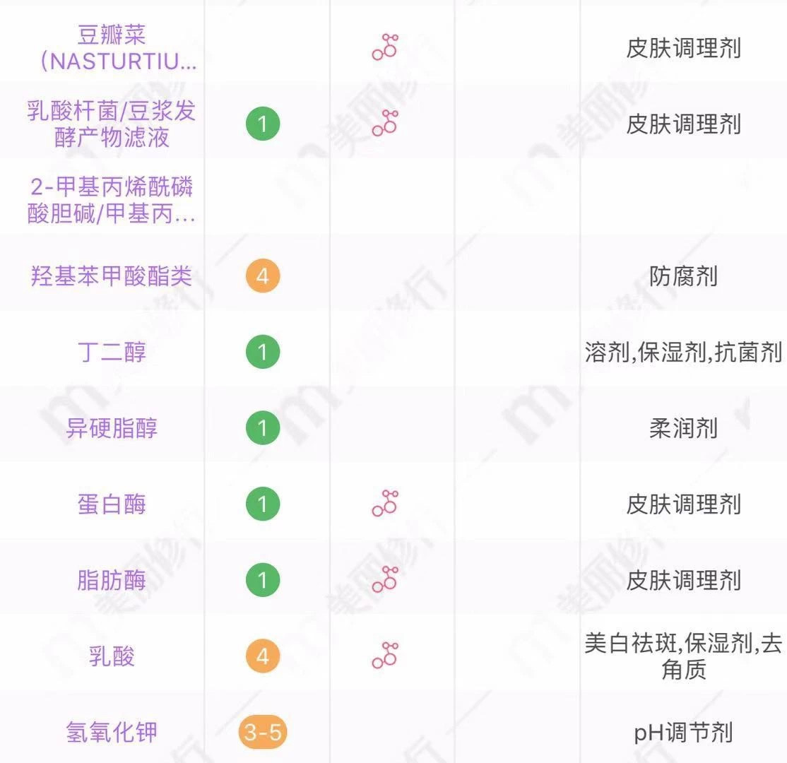 扒一下平民公主嘉娜宝酵素洗颜粉贵价天后卸妆膏EVELOM