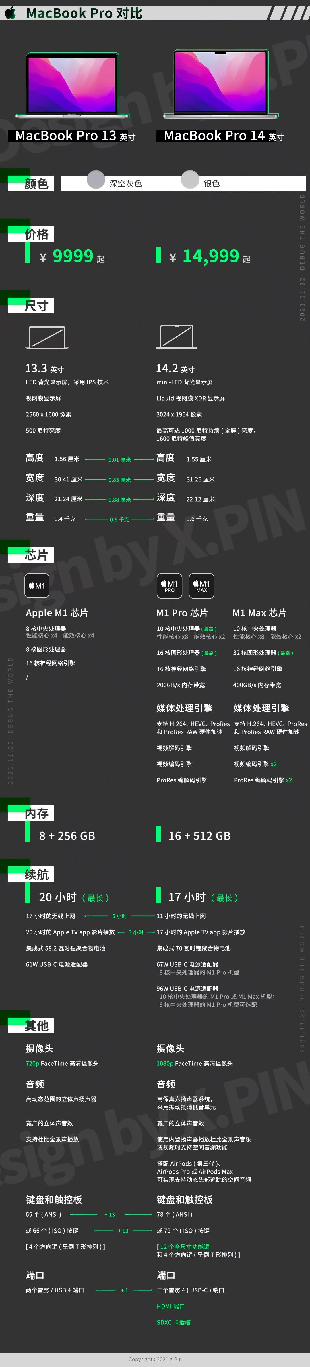 上手了丐版MacBookPro之后,我发现它很强,但也有点菜