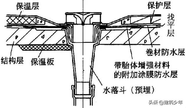 屋面防水施工步骤详解,金属屋面tpo防水施工视频