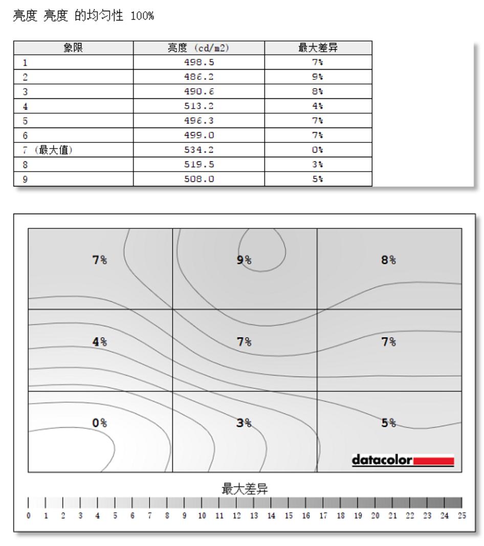 戴尔xps157590屏幕刷新率,dellxps159570测评