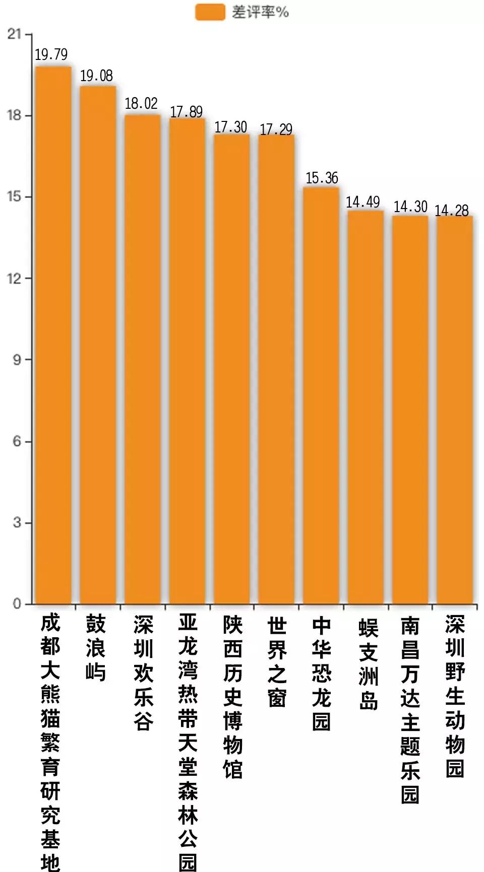 中国风景区排行榜前十名鼓浪屿,11月国内旅游排行榜前十名