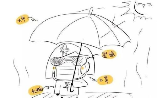 海边太阳晒伤怎么处理,脸被太阳晒伤了怎么办