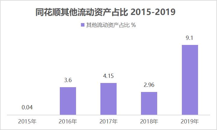 卖炒股软件的是真的吗,同花顺炒股投入10万