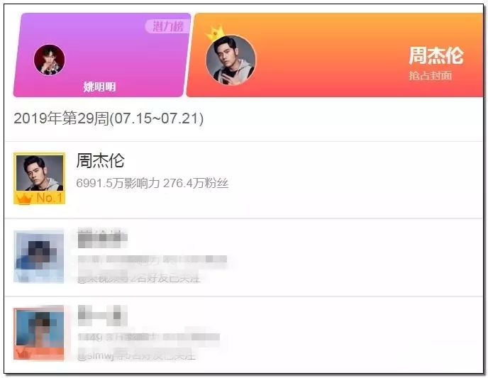 周杰伦小公举曝光,周杰伦小公举排名
