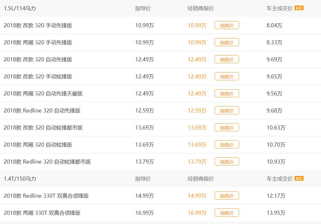 1.5L发动机最大功率为84kw，科鲁兹的综合表现