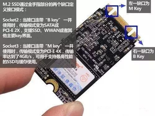 购买笔记本必看的9个配置常识,小白选择笔记本应该注意哪些方面