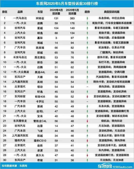 吉利汽车国产排名第一,国产吉利汽车质量怎么样