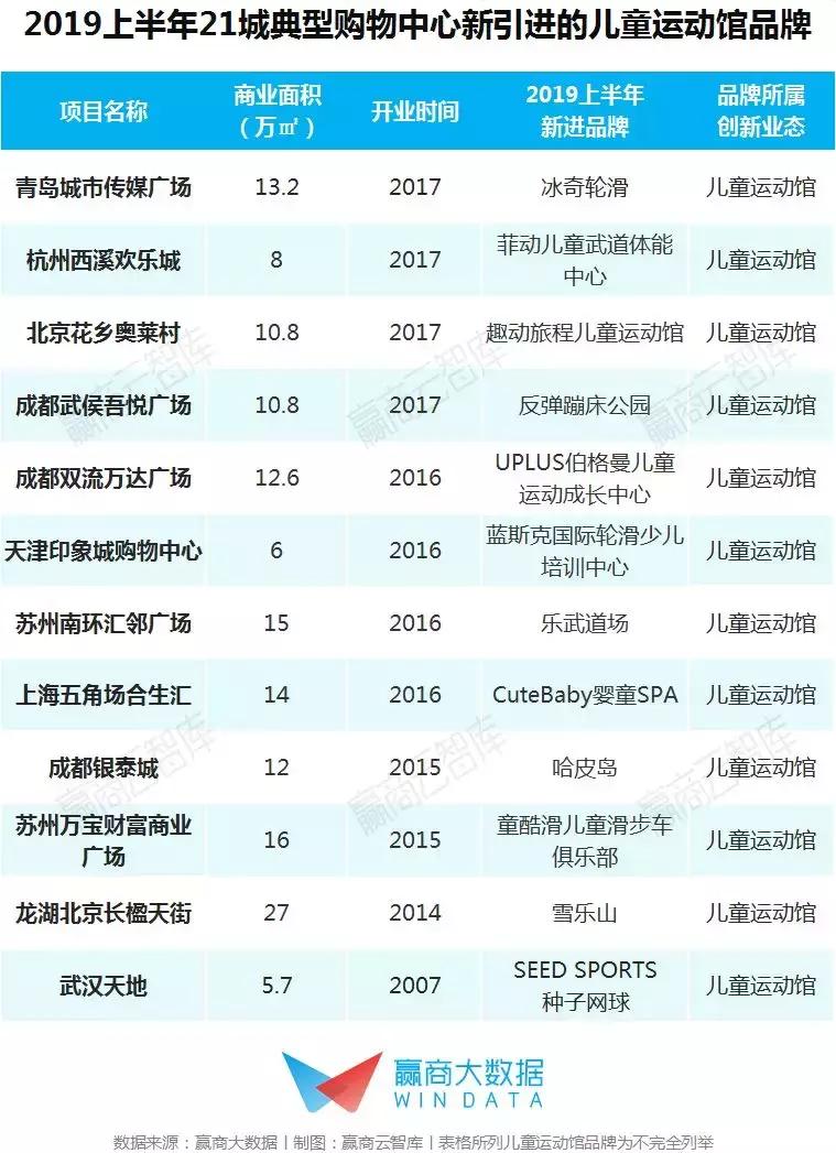 未来亲子业态消费,儿童亲子业态