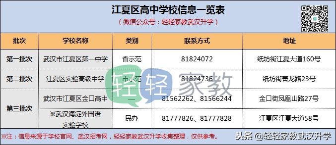 武汉武昌区二类高中,武汉各区高中梯队一览表