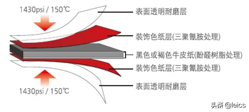 什么是防火板生产厂家,什么是防火板装饰材料