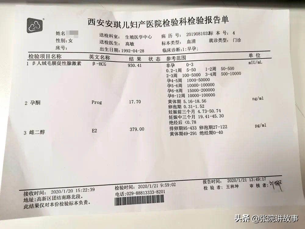 「张院讲故事」一直“通畅”的输卵管，为啥突然就功能异常了？