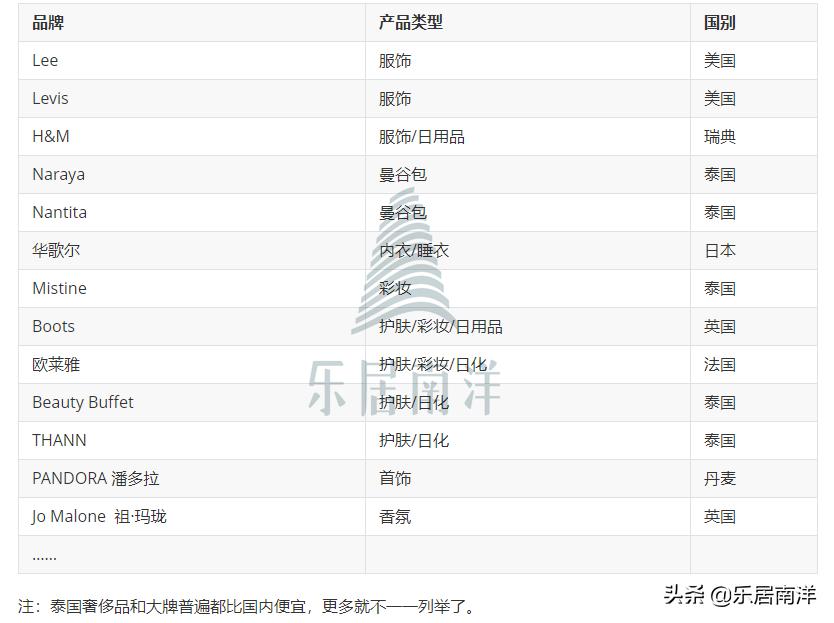 泰国值得买的东西清单大全,去泰国买什么好2017