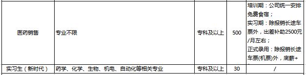 临沂鲁南制药厂职工工资,鲁南制药集团五险一金在哪里交的