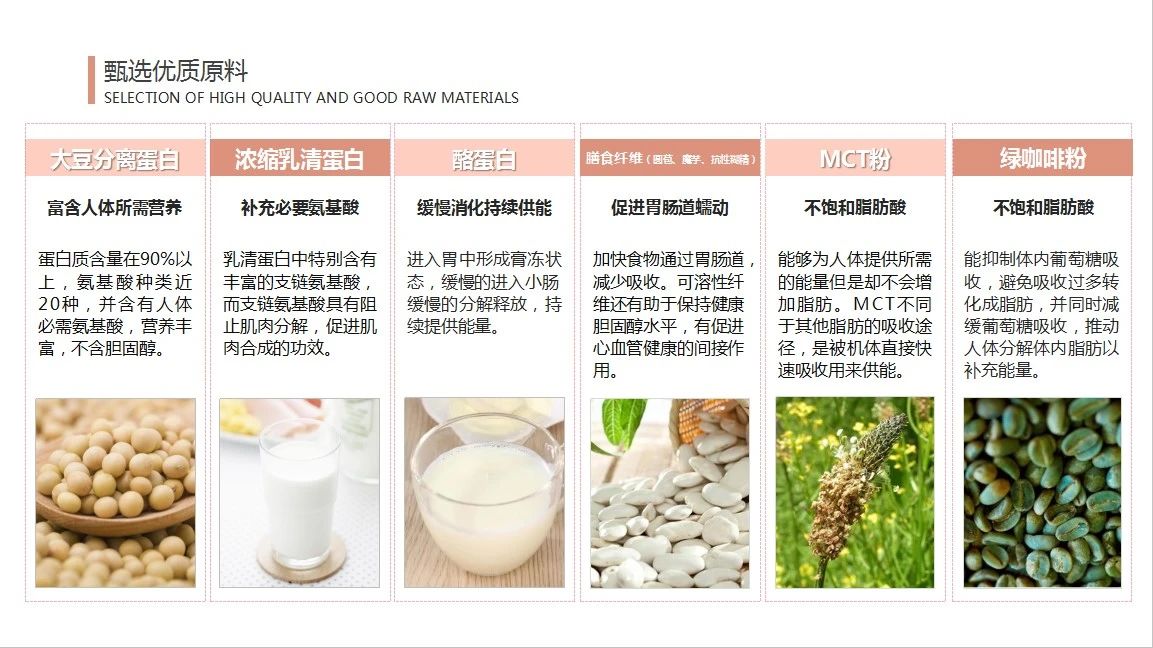 打卡瘦身代餐,打卡轻食减肥餐