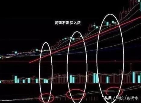 macd与kdj组合买点绝招,短线macd和kdj最佳参数