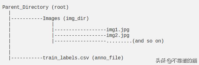 通过MonkAI轻松进行对象检测