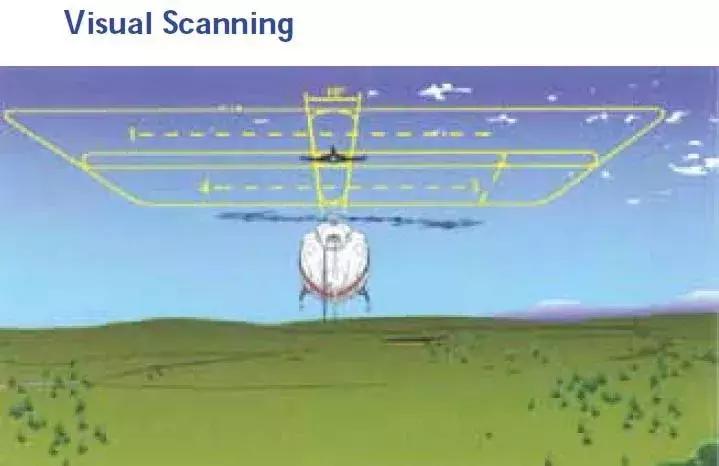 飞行员的视力一般是多少度,飞行员视力为什么出问题