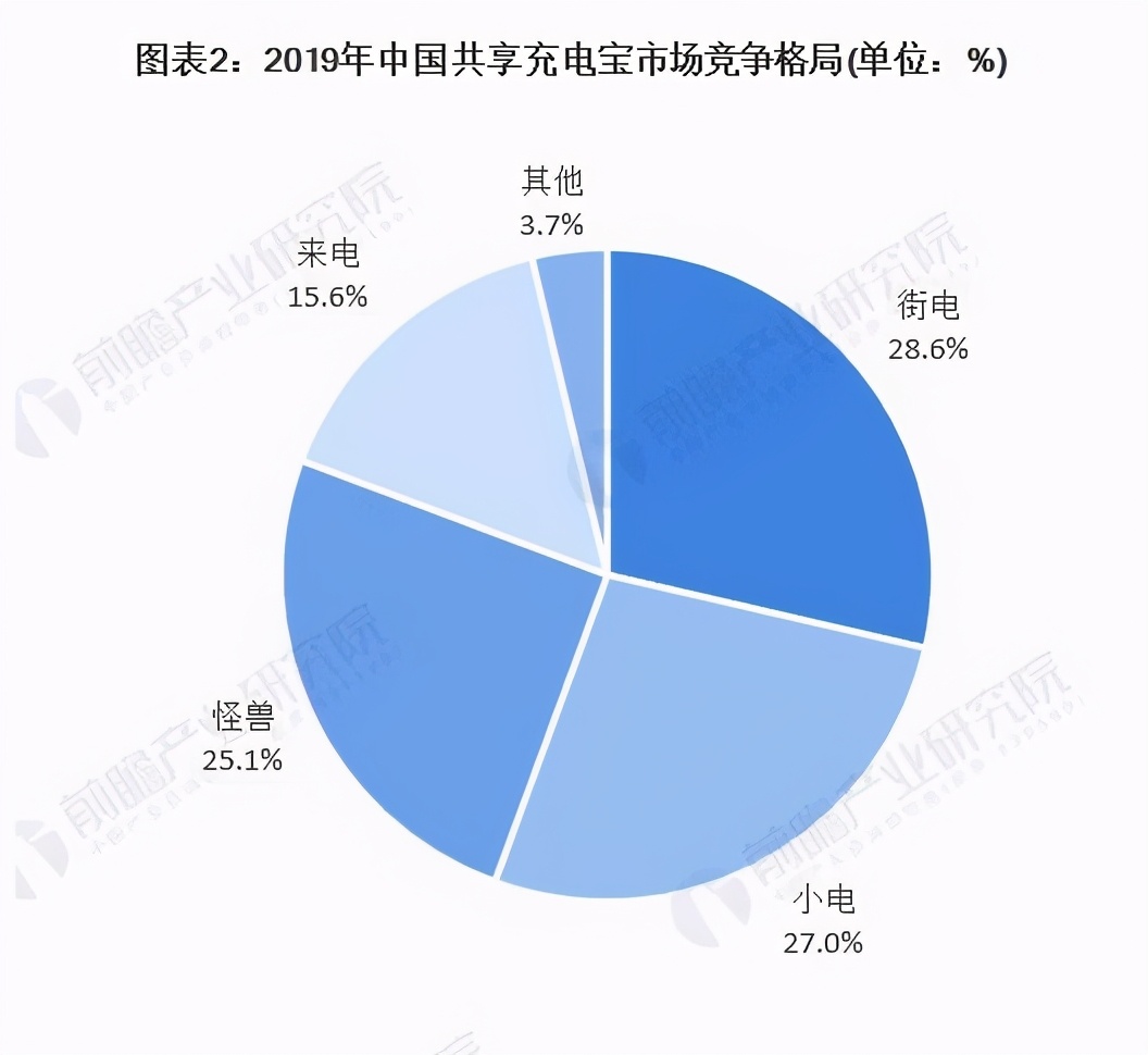 街电搜电合并的充电宝哪里还,共享充电宝搜电收购了街电吗