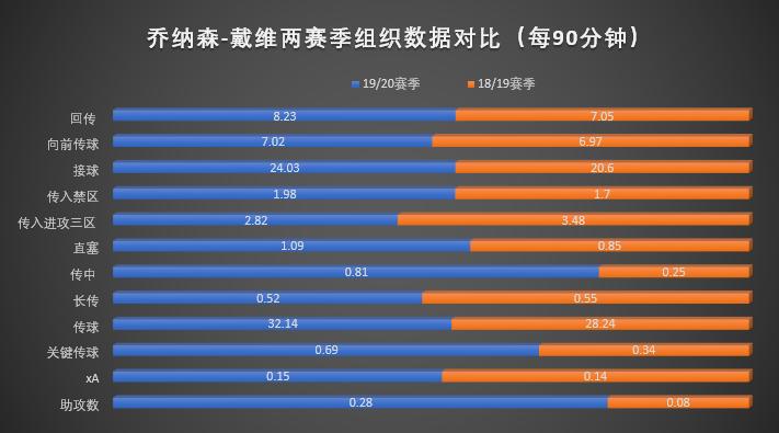 数据分析|00后新星戴维为何如此受追捧，登陆英超赛场成算几何？