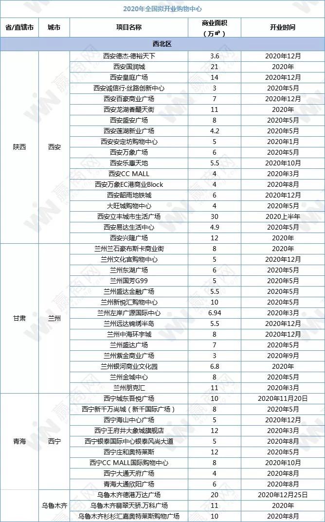 2018全国新开购物中心,全国2019年新开购物中心