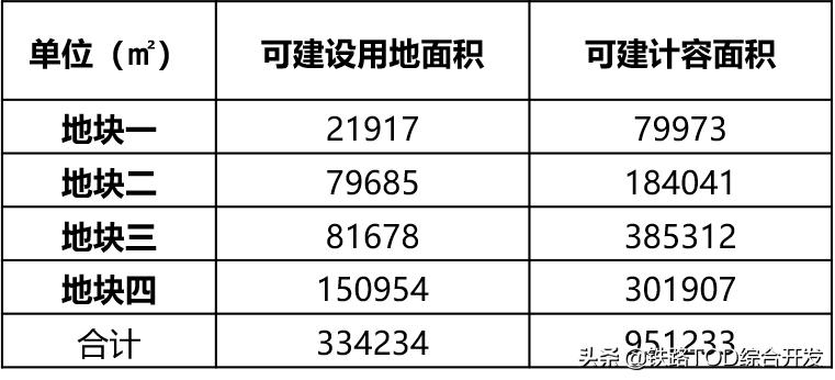 广州恒大足球场最新投资项目,足球产业