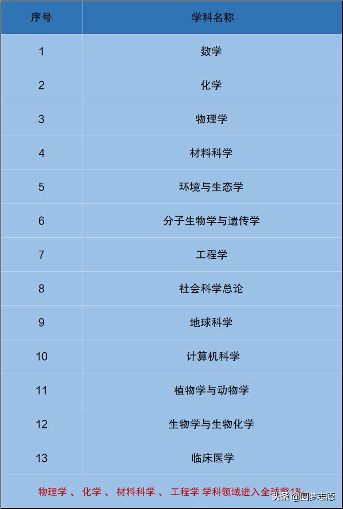 中科院120个研究所实力排名,中科大理工科全国排名