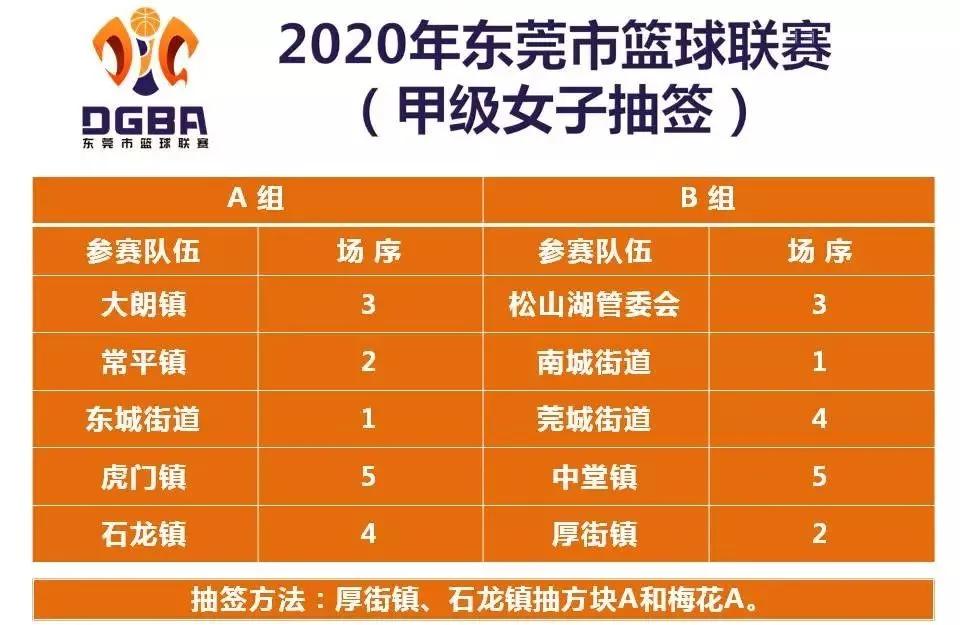 黎伊扬有机会进入cba吗,小cba球员名单