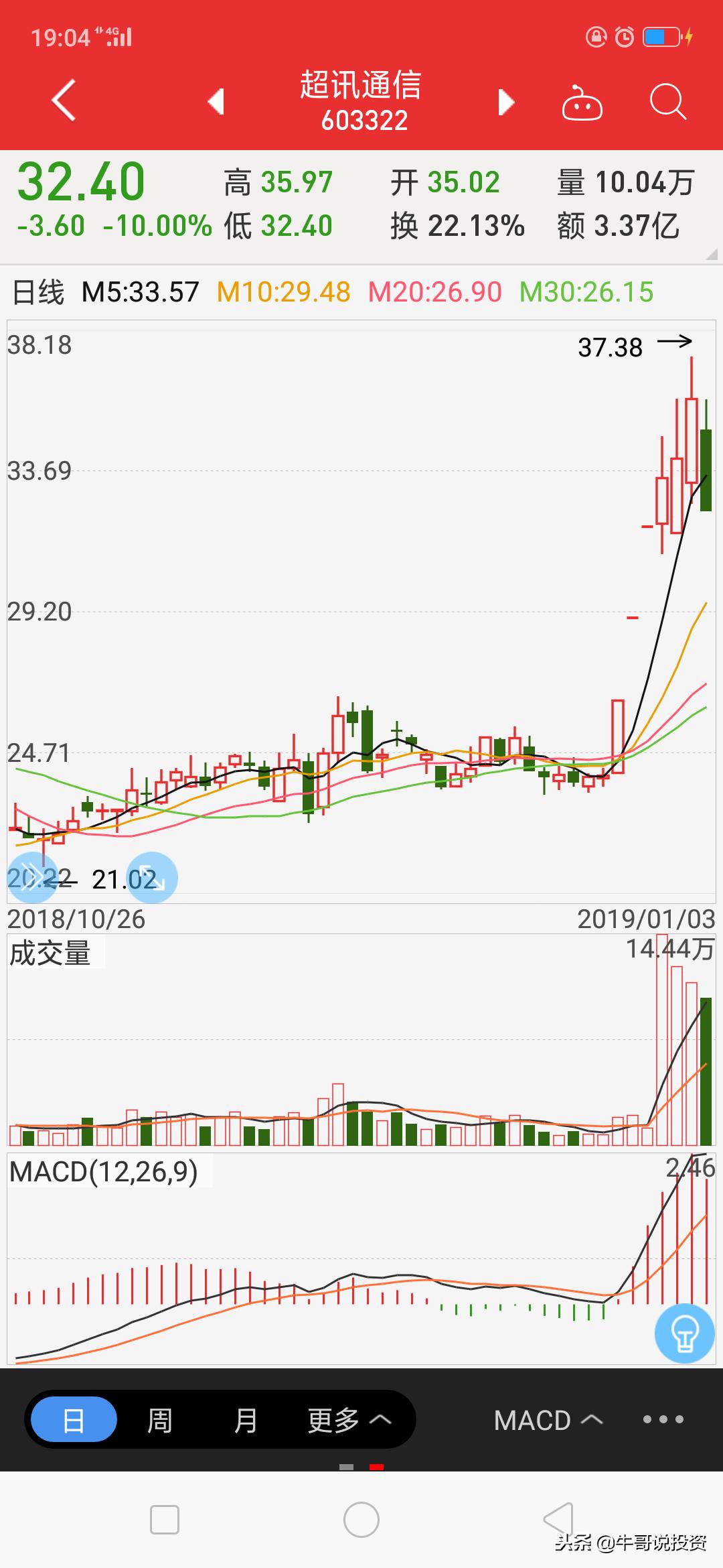 怎样判断股票支撑价位,如何判断股票破位了呢