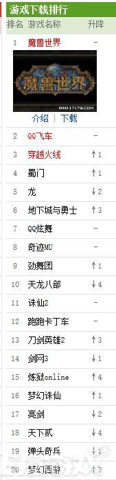 中国最火的游戏排行2010-2020,中国十大最火的游戏