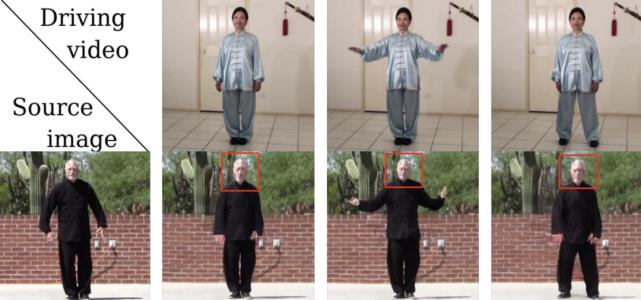 跳舞手脚不协调是不是脑子也不好,跳舞肢体不协调手脚配不起来