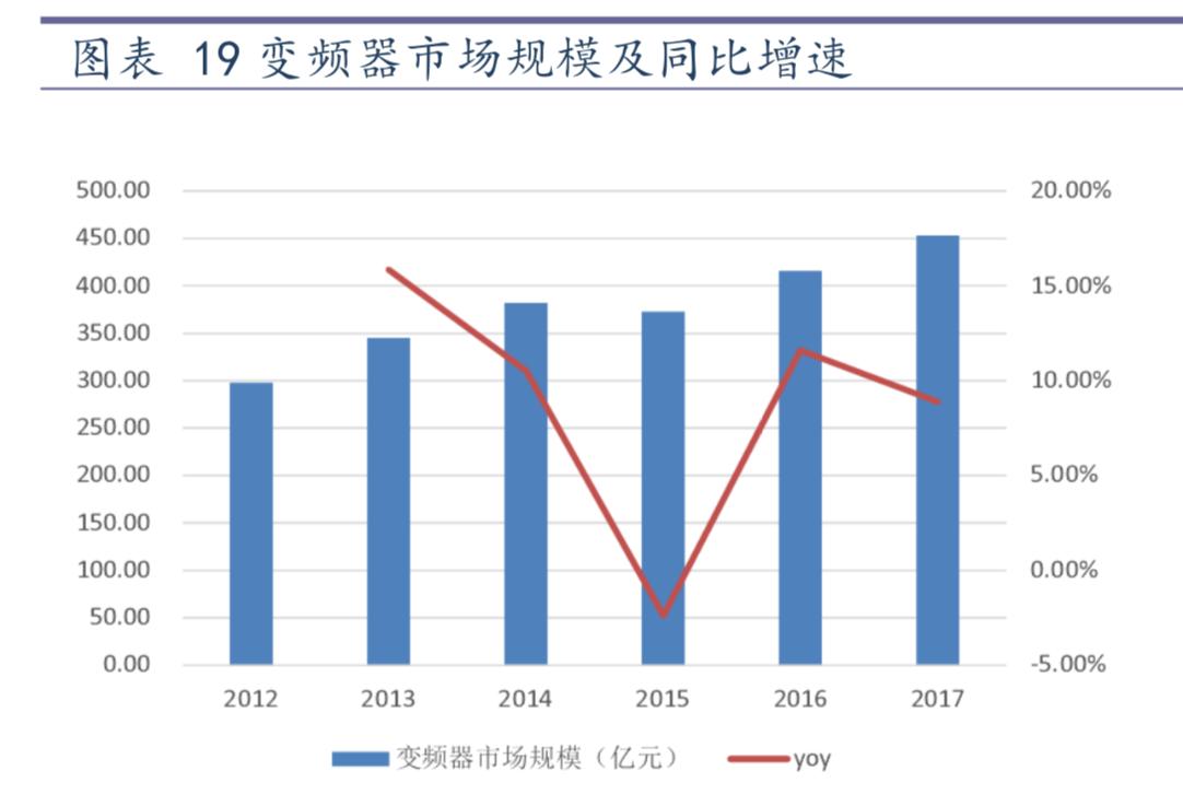 工业控制自动化技术现状论文,工业控制行业分析