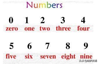 英文中千万百万的表达,英语百万千万怎么换算