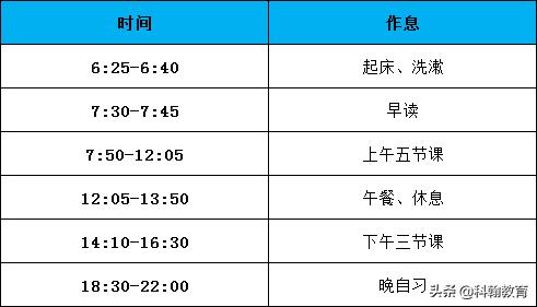 深圳科学高中重本率,深圳高中重本率排行榜