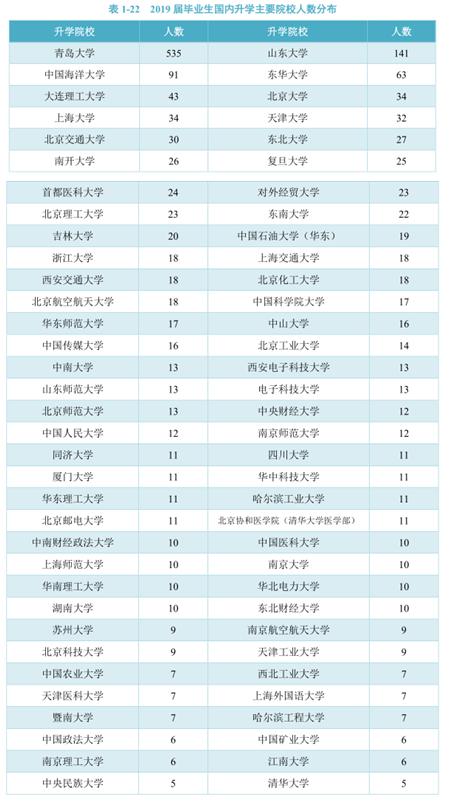 灞变笢灏变笟鐜囨渶楂樼殑闄㈡牎,8澶т笓涓氬氨涓氱巼90%