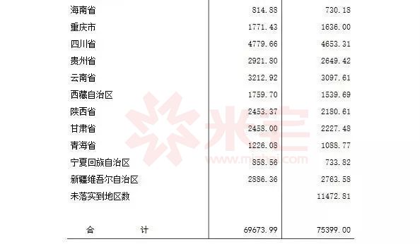 海南房地产市场现在如何,海南房地产怎么样