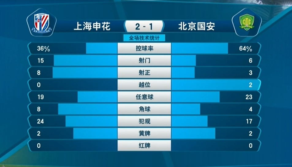 崔康熙上港比赛视频,崔康熙全场人盯人防守战术